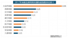 据新浪微舆情大数据阐发