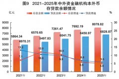 券公司分支机构43家